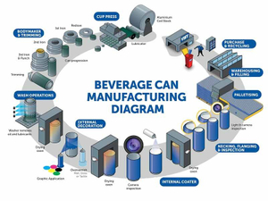 aluminum can making process.jpg