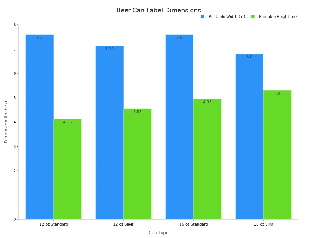 Grouped bar chart comparing printable width and height for four beer can types: 12 oz Standard, 12 oz Sleek, 16 oz Standard, and 16 oz Slim.